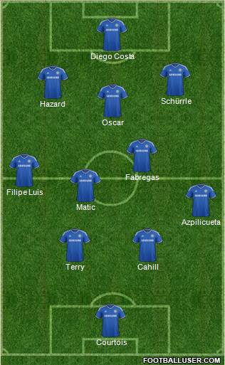 Chelsea Formation 2014
