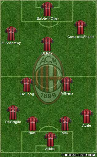 A.C. Milan Formation 2014