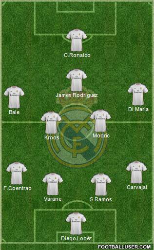 Real Madrid C.F. Formation 2014