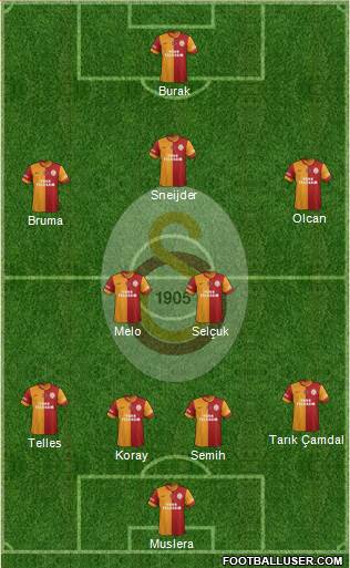 Galatasaray SK Formation 2014