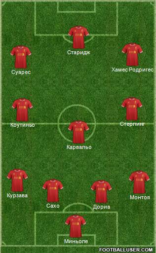 Liverpool Formation 2014