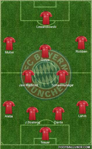 FC Bayern München Formation 2014