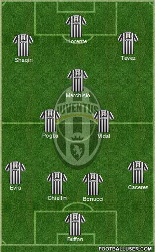 Juventus Formation 2014