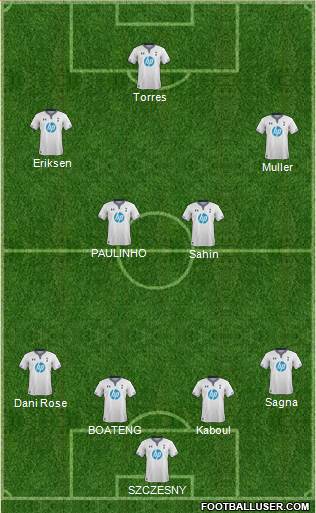 Tottenham Hotspur Formation 2014
