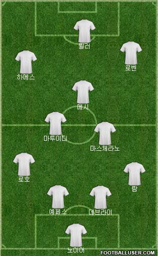 Arsenal Formation 2014