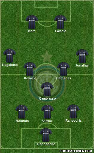 F.C. Internazionale Formation 2014