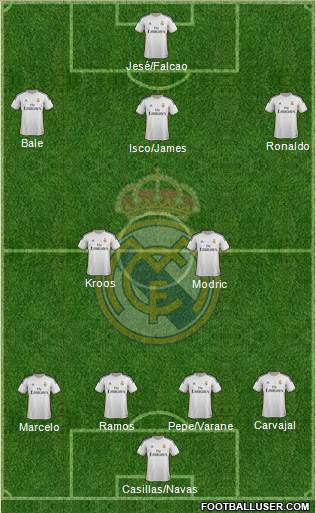 Real Madrid C.F. Formation 2014