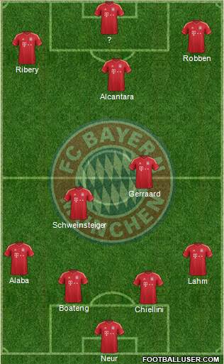 FC Bayern München Formation 2014