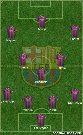 F.C. Barcelona Formation 2014