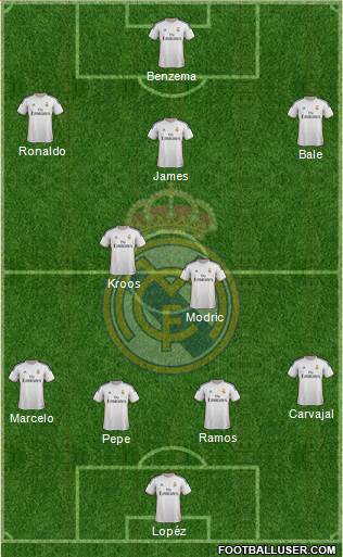 Real Madrid C.F. Formation 2014