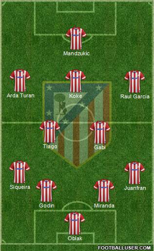 C. Atlético Madrid S.A.D. Formation 2014