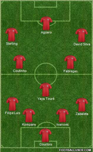 England Formation 2014