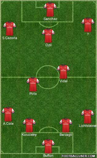 Arsenal Formation 2014