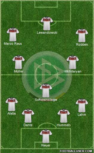 Germany Formation 2014