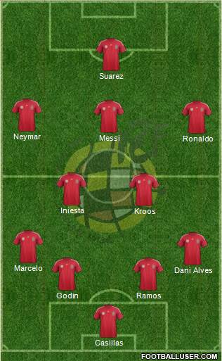Spain Formation 2014