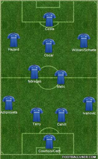 Chelsea Formation 2014