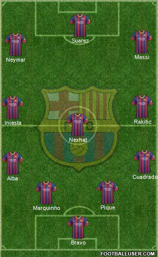 F.C. Barcelona Formation 2014