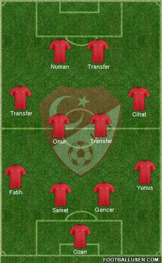 Turkey Formation 2014