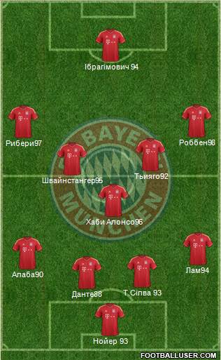 FC Bayern München Formation 2014