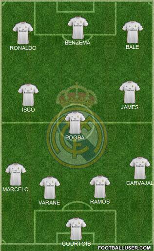 Real Madrid C.F. Formation 2014