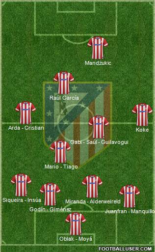 C. Atlético Madrid S.A.D. Formation 2014