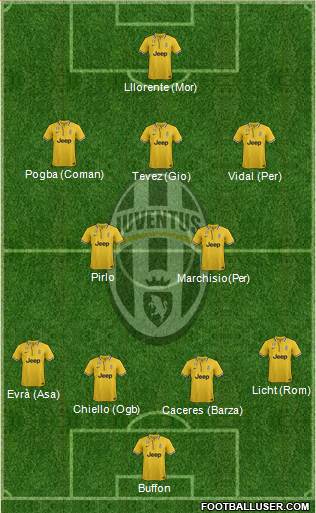 Juventus Formation 2014