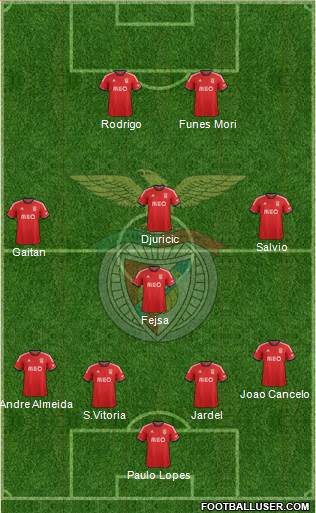 Sport Lisboa e Benfica - SAD Formation 2014