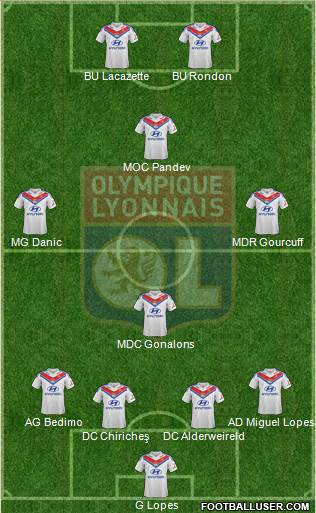 Olympique Lyonnais Formation 2014