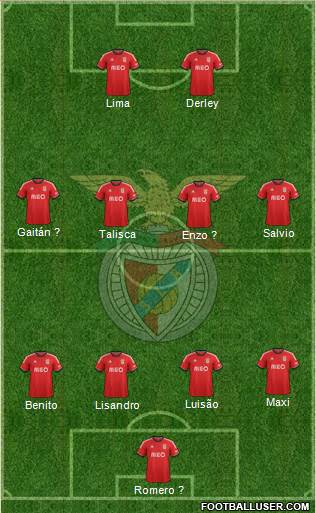 Sport Lisboa e Benfica - SAD Formation 2014