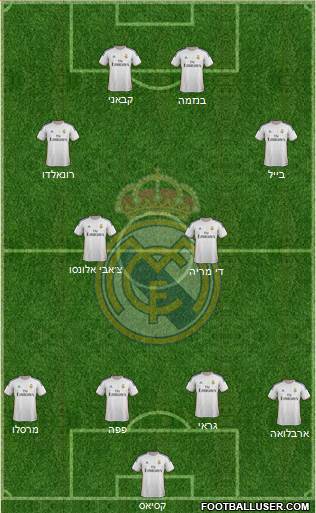 Real Madrid C.F. Formation 2014