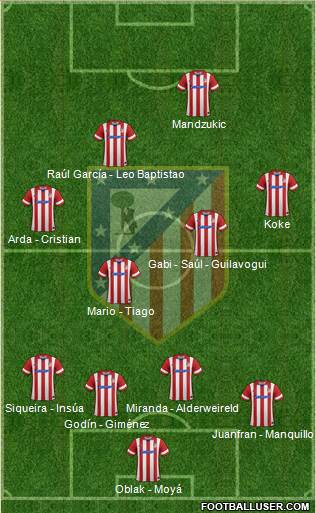 C. Atlético Madrid S.A.D. Formation 2014