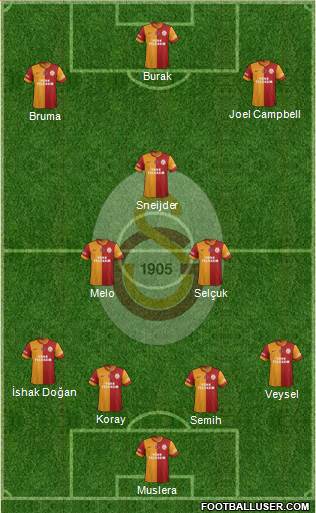 Galatasaray SK Formation 2014