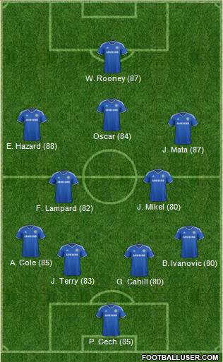 Chelsea Formation 2014