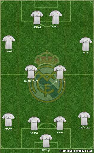 Real Madrid C.F. Formation 2014