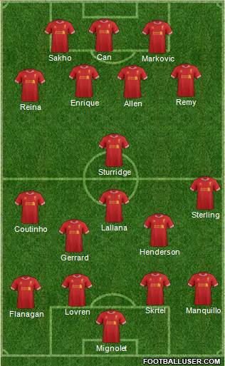 Liverpool Formation 2014