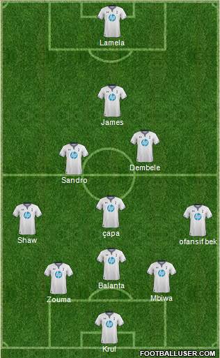 Tottenham Hotspur Formation 2014