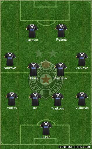 FK Partizan Beograd Formation 2014