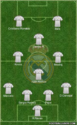 Real Madrid C.F. Formation 2014