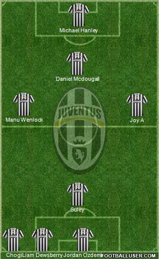 Juventus Formation 2014