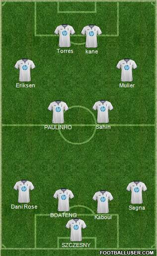 Tottenham Hotspur Formation 2014