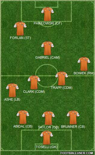 Houston Dynamo Formation 2014