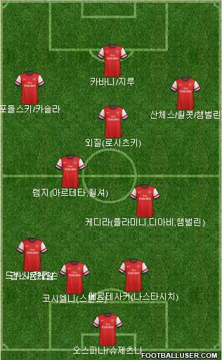 Arsenal Formation 2014