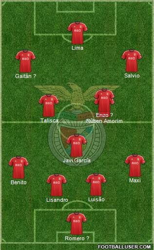 Sport Lisboa e Benfica - SAD Formation 2014