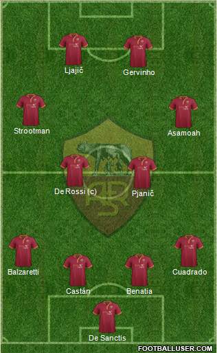 AS Roma Formation 2014