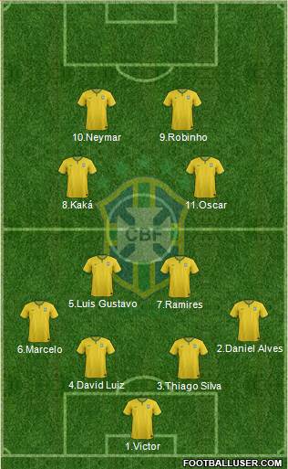 Brazil Formation 2014