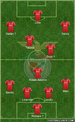 Sport Lisboa e Benfica - SAD Formation 2014