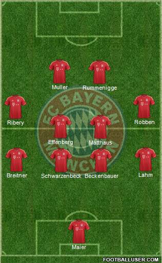 FC Bayern München Formation 2014