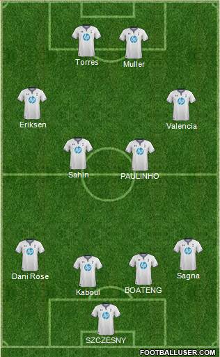 Tottenham Hotspur Formation 2014