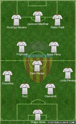 Valencia C.F., S.A.D. Formation 2014