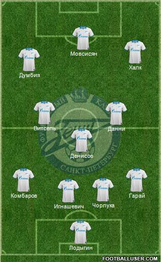 Zenit St. Petersburg Formation 2014